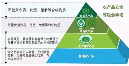 有机、绿色、无公害 解读初级食用农产品的三个维度